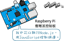 Raspberry Pi + Node.js