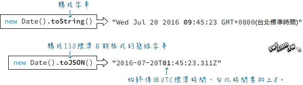 new Date().toJSON()