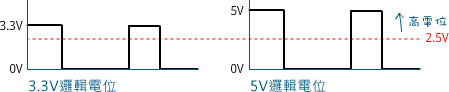 3.3V和5V邏輯電位比較