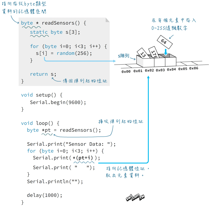 傳回陣列值的自訂函式的範例程式碼