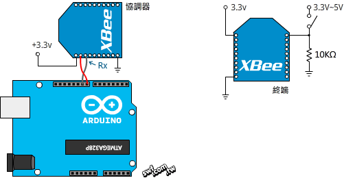XBee與Arduino的接線電路圖