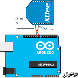 連接XBee模組與Arduino控制板