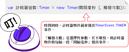 ActionScript 3.0的Timer類別語法