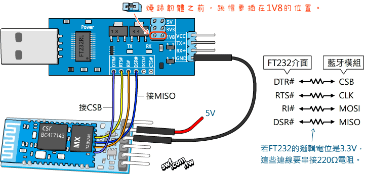 FT232序列通訊模組連接HC-05和HC-06模組