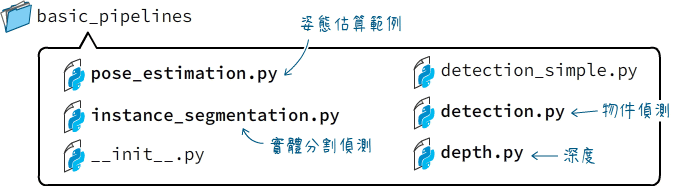 basic_pipelines目錄