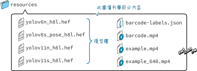 resources目錄