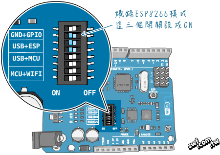燒錄UNO+WiFi R3板的ESP8266韌體