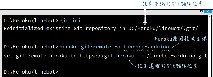 初始化Git本地和遠端的儲存庫