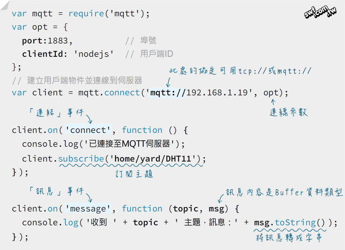 訂閱“home/yard/DHT11”主題的Node.js程式碼