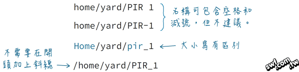 主題名稱範例