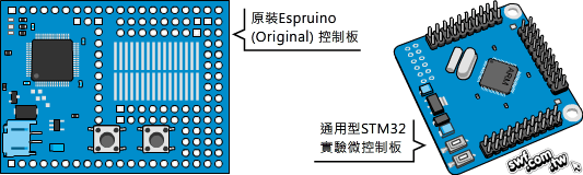 Espruino與STM32控制板