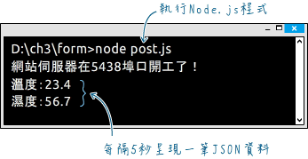 執行Node.js程式接收與解析JSON
