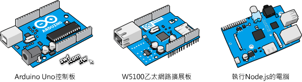 Arduino Uno + W5100乙太網路卡 + Raspberry Pi 