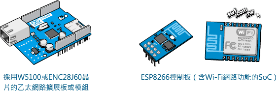 W5100、ENC28J60乙太網路晶片和ESP8266控制板