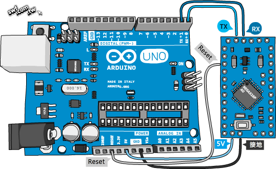 使用Arduino Uno燒錄Mini板的程式