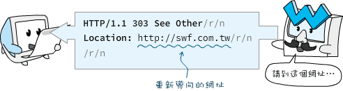 HTTP 303重新導向訊息