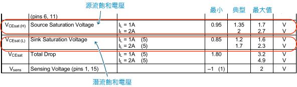 L298N電器特性表