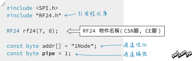 訊息接收端的nRF24L01範例程式