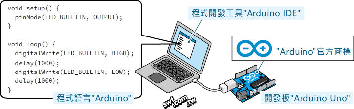 Arduino生態