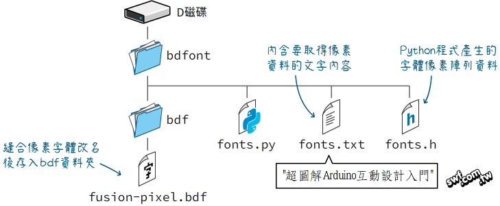 Python程式