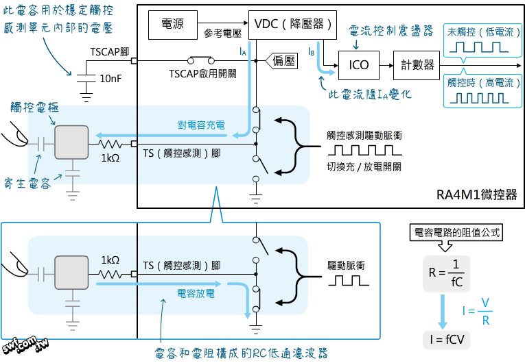 UNO R4的觸控介面的原理