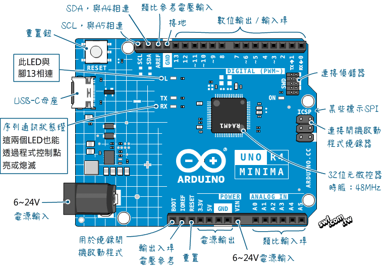 Arduino UNO R4 Minima開發板