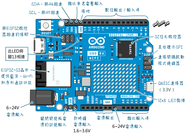 Arduino UNO R4 WiFi的外觀和基本接腳