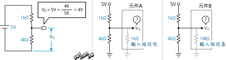 輸入阻抗