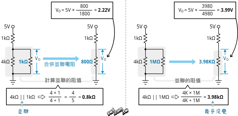 輸入阻抗