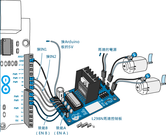 L298N馬達控制板+Arduino+FA-130馬達