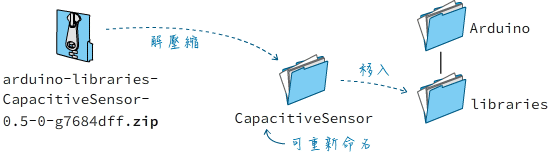 CaptivativeSensor程式庫資料夾