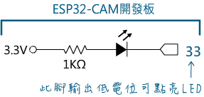 ESP32-CAM開發板LED接腳