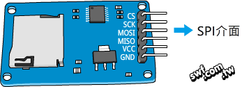 SPI介面的microSD記憶卡模組