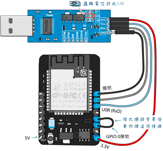 ESP32-CAM開發板連接USB轉TTL訊號介面