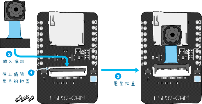 ESP32-CAM開發板安裝相機模組