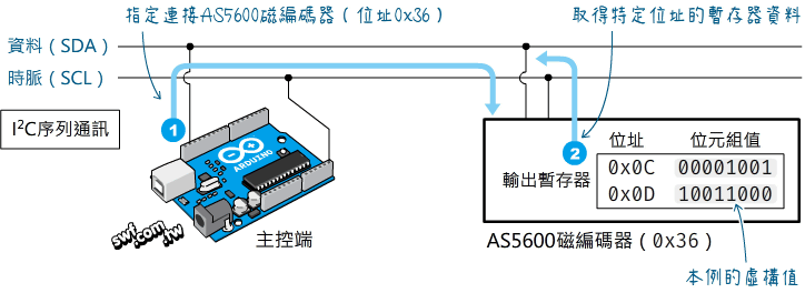 Arduino I2C接限