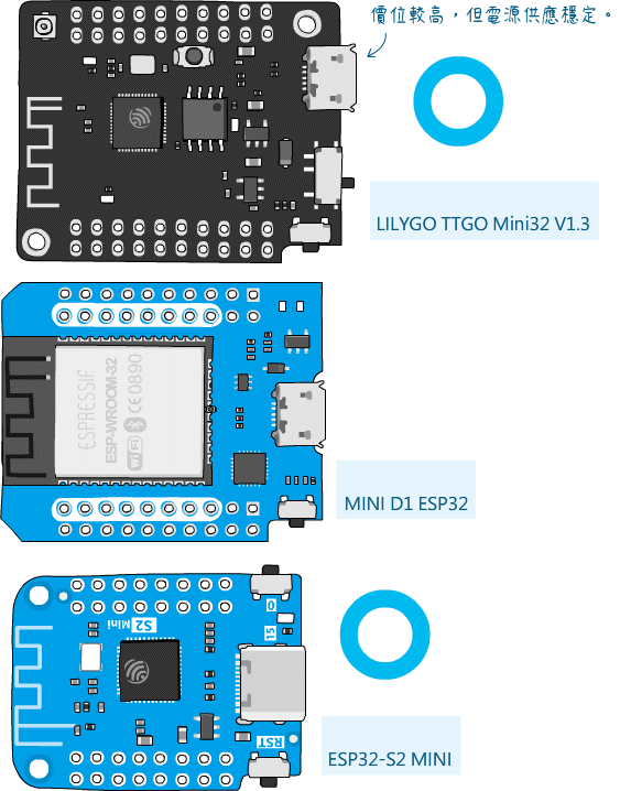 LILYGO TTGO Mini32 V1.3