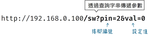 採用「查詢字串」傳遞燈光控制參數