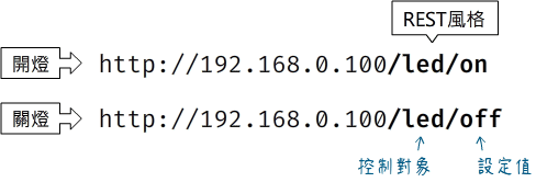 REST風格控制Pico W開發板內建的LED