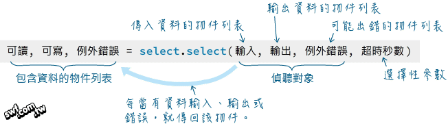select()函式語法說明