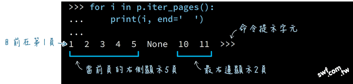 iter_pages()方法的分頁頁碼