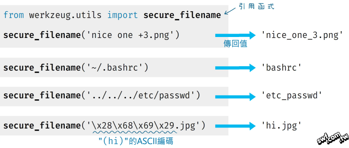 secure_filename()函式