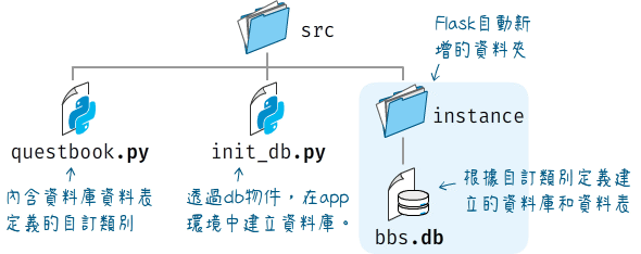 資料庫儲存路徑