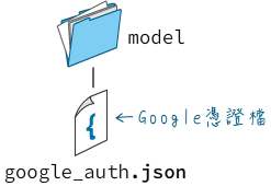 Google憑證檔