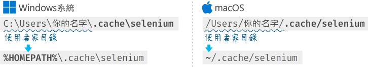 Webdrive（瀏覽器驅動器）