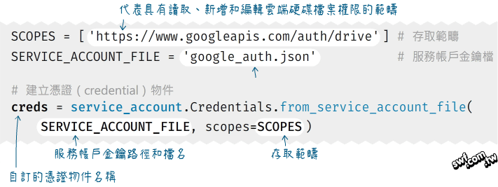 建立憑證（credential）物件的程式片段