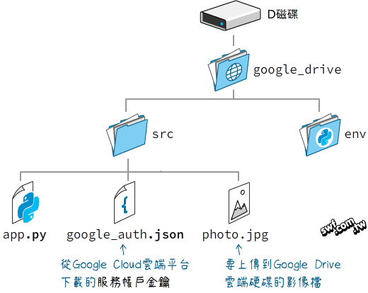 Python虛擬環境 