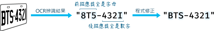 OCR辨識車牌