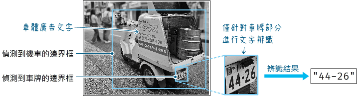 車牌辨識