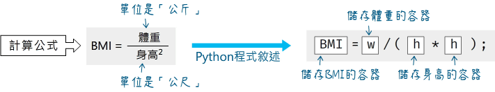 Python基礎